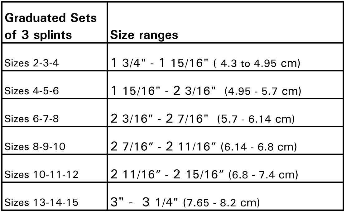 measurements individual