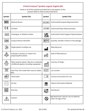 Symbols-EN_Rev 00_Symbols Legend_English