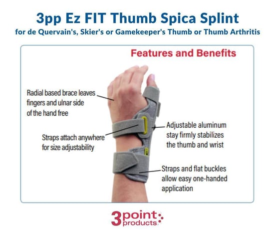 The 3pp Ez FIT Thumb Spica Splint is shown being worn on the hand and wrist. The gray brace features yellow accents, adjustable straps, and flat buckles for easy one-handed application. Text highlights its key benefits, including an adjustable aluminum stay that stabilizes the thumb and wrist, straps that attach anywhere for size adjustability, and a radial-based design that leaves the fingers and ulnar side of the hand free.