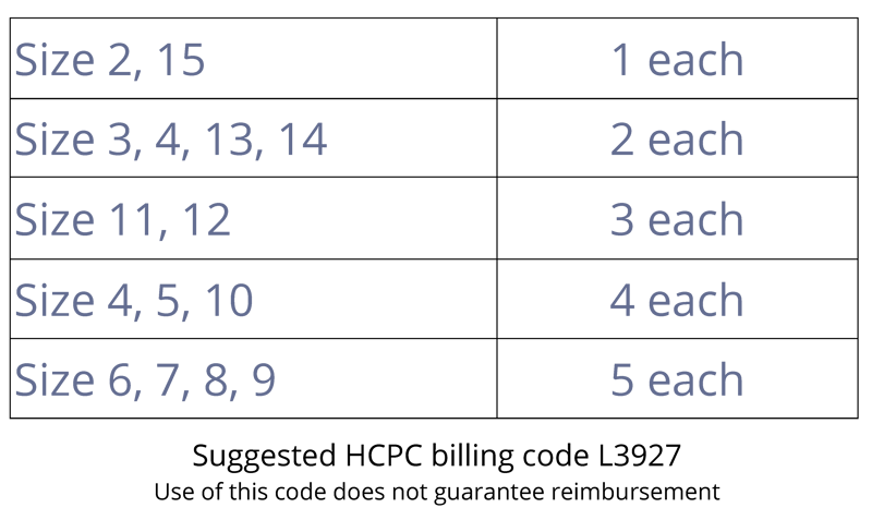 kit chart-3